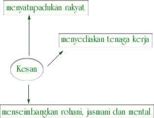 pendidikankesan.gif (9019 bytes)