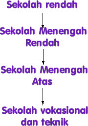 pendidikanselepasmerdeka.gif (5599 bytes)